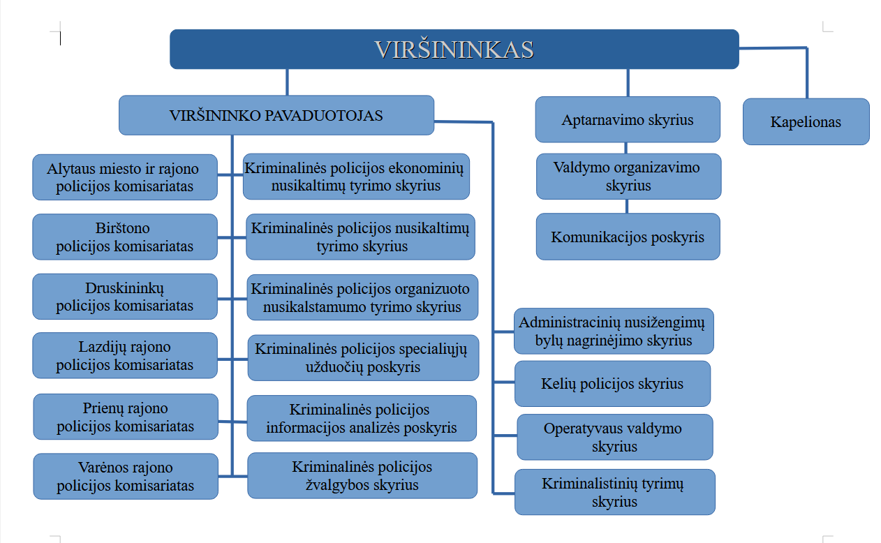 Struktūra AVPK 2026.png